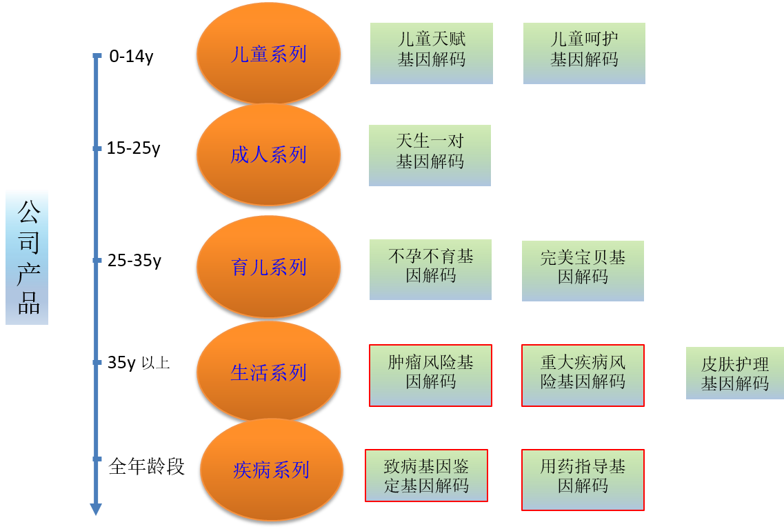 领了结婚证，基因评估分析FKBP5有突变，该告诉她吗？